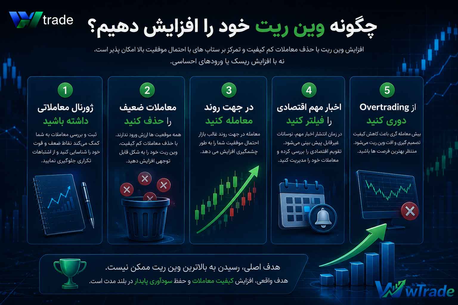 روش های افزایش وین ریت در ترید