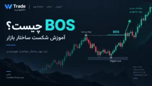 BOS چیست؟ آموزش شکست ساختار بازار در ترید به زبان ساده