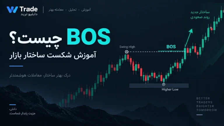 BOS چیست؟ آموزش شکست ساختار بازار در ترید به زبان ساده