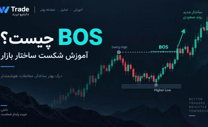 BOS چیست؟ آموزش شکست ساختار بازار در ترید به زبان ساده