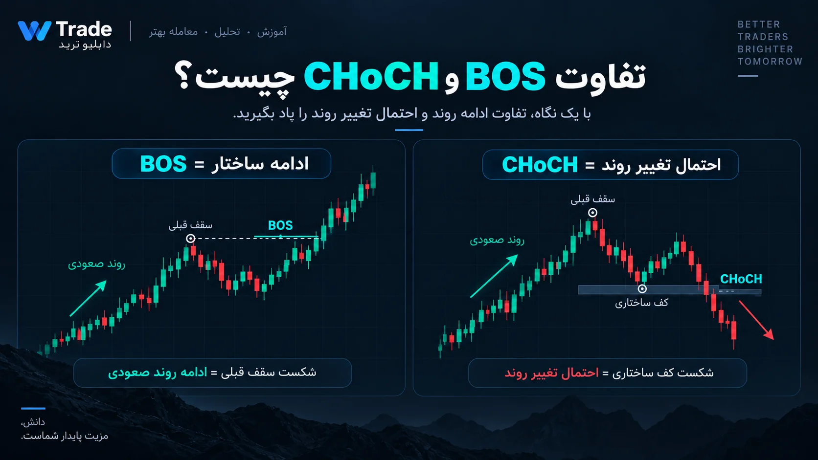 تفاوت BOS و CHOCH