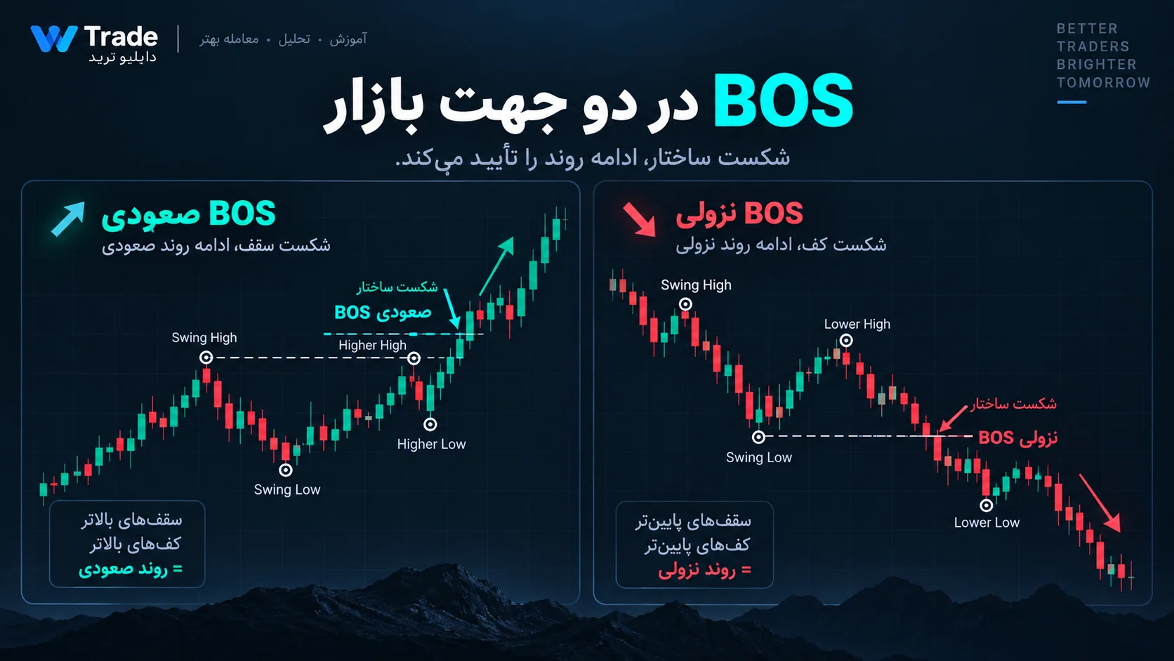 BOS صعودی و نزولی
