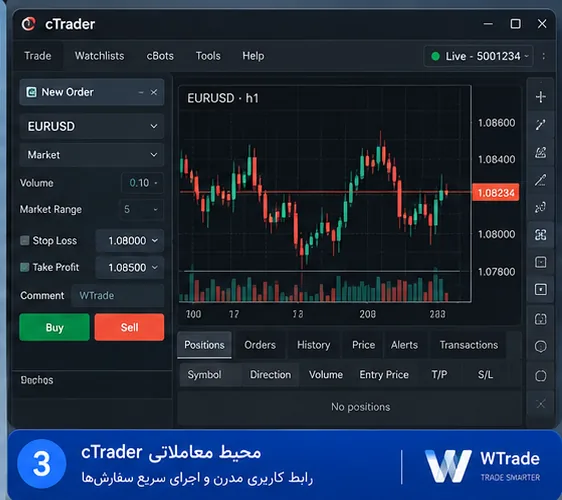 محیط ctrader