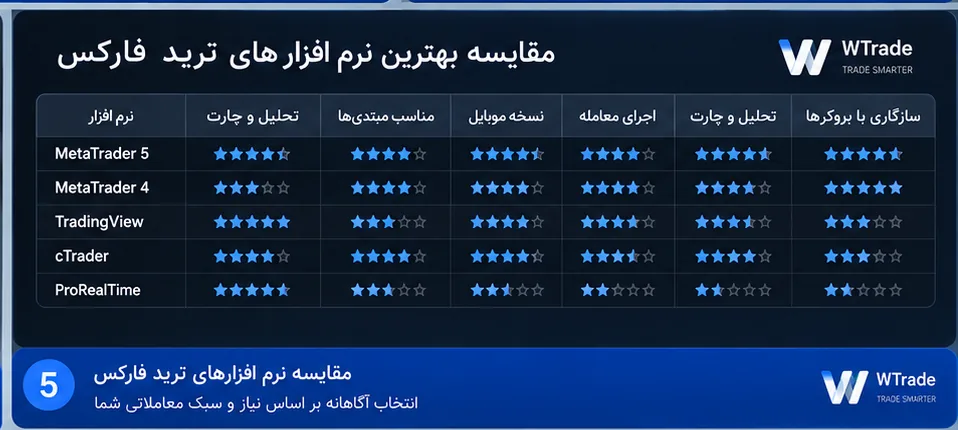 مقایسه بهترین نرم افزارهای ترید