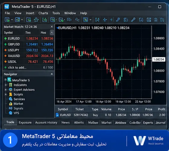محیط متاتریدر ۵